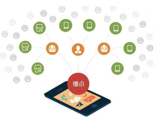巴南为什么越来越多的企业通过软文营销来引流